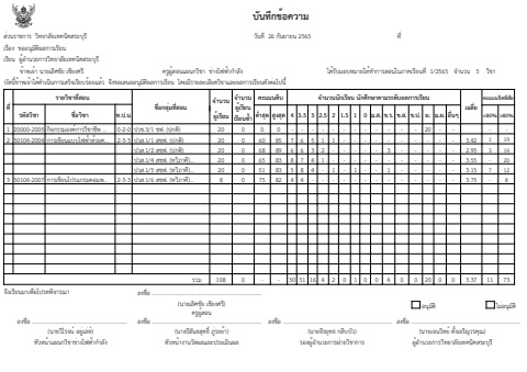 PA65 ผลลัพธ์ผู้เรียนรายวิชาCAD