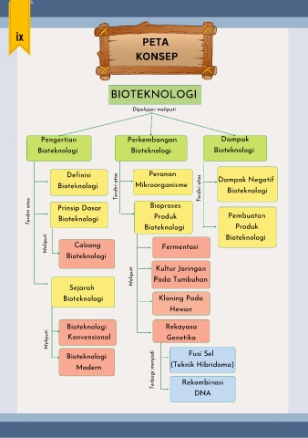 Page E Lkpd Interaktif Berbasis Stem Pada Materi Bioteknologi