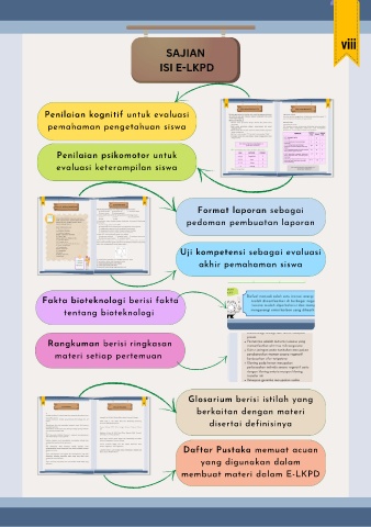 Page E Lkpd Interaktif Berbasis Stem Pada Materi Bioteknologi