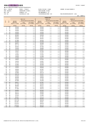 02-保險金分期定額給付(台幣)(無)