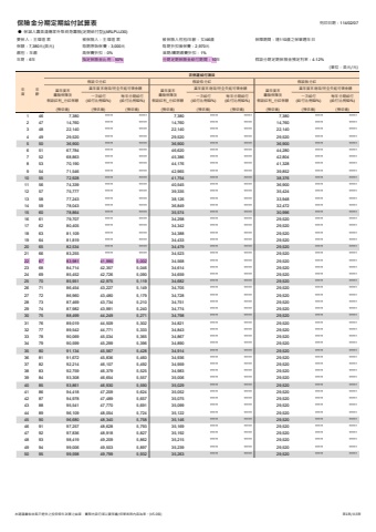 02-保險金分期給付(美元)