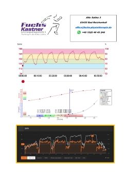 Kastner und Fuchs - Leistungsdiagnostik und Training