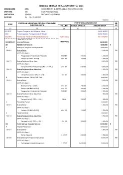 RINCIAN KERTAS KERJA SATKER 2023