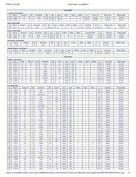 Hotsheet 3.27.23