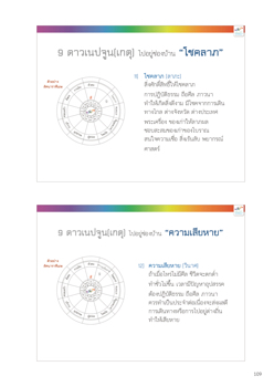 ดาวยูเรนัส (set2)