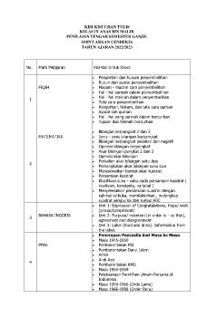 KISI-KISI PTS I UNTUK SISWA KELAS 9 ANAS BIN MALIK