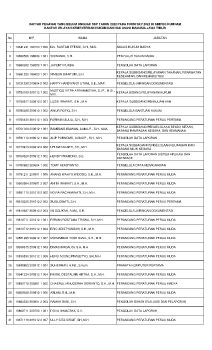 daftar pegawai belum upload skp 2022