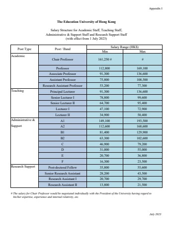 EdUHK Salary structure JULY 2023