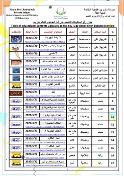 جدول رفع لمحتويات على اليوتيوب