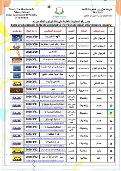 جدول رفع لمحتويات على اليوتيوب