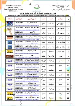 جدول رفع لمحتويات على اليوتيوب