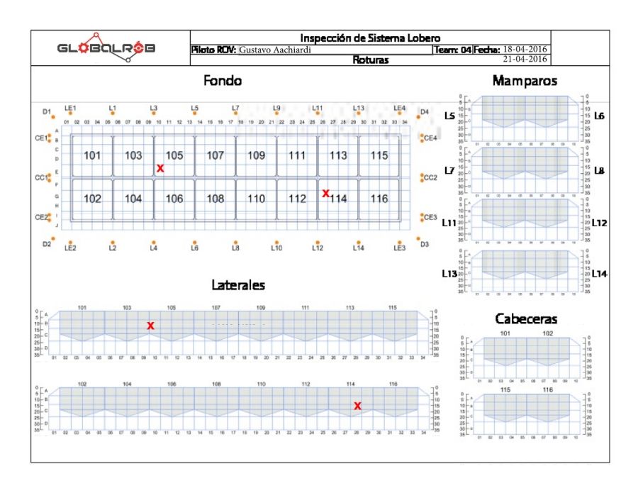 modelo Informe Interactivo GlobalRob2 (2)