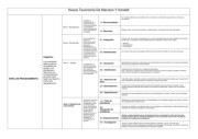 cuadro niveles de procesamiento