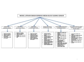 BENTUK SMASH MEDIA BLOCK SENSOR_Neat