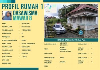 TP-PKK Nagari Sungai Pua_Jorong Galuang_Dasawisma Mawar 8_Rumah 1