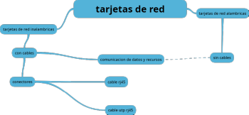 trabajoderedes