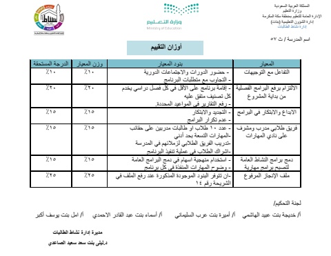 اوزان التقييم