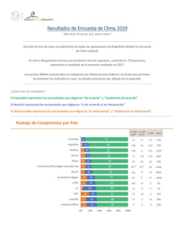 Resultados Encuesta de Clima 2019