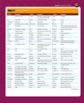 Medical Terminology Cheat Sheet