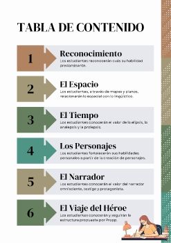 Tabla de contenido