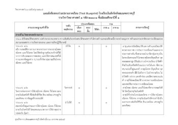 โครงสร้างข้อสอบวัดระดับความรู้กลุ่มสาระคณิตศาสตร์ ชั้นมัธยมศึกษาปีที่ 1