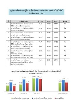 สรุปความพึงพอใจของผู้มีส่วนเกี่ยวข้องต่อการบริหารจัดการของโรงเรียนวีรศิลป์