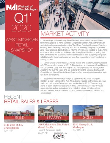 Q1 2020 Retail NAIWWM Market Report