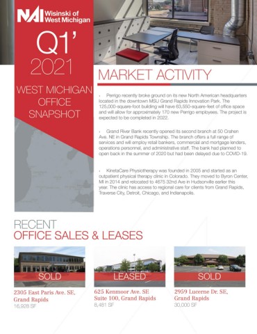 NAIWWM Q1 2021 Office Market Report