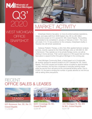 NAIWWM Q3 2020 Office Market Report