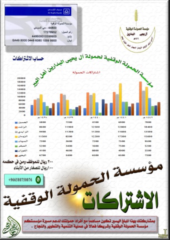 منشورات الحمولة لعام 1443