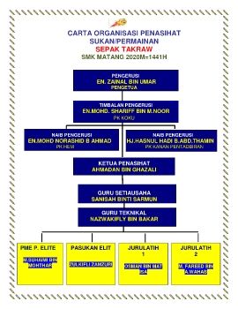 CARTA ORGANISASI PENASIHAT STAKRAW