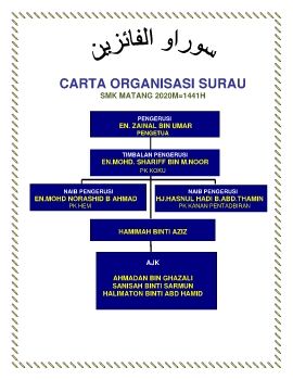 CARTA ORGANISASI PENASIHAT PI 2020SURAU