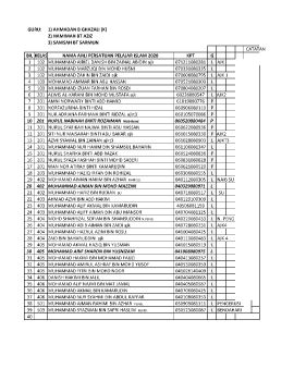 Nama AJK Persatuan Islam2020