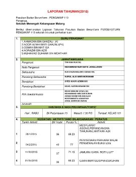 LAPORAN PGKP KOKU SEKOLAH 2018