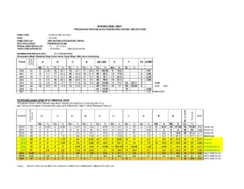 MANT GC JPN spm pmr pt3 2010-2020