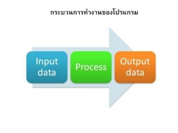 งานนำเสนอ PowerPoint