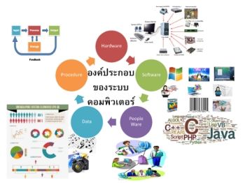 งานนำเสนอ PowerPoint