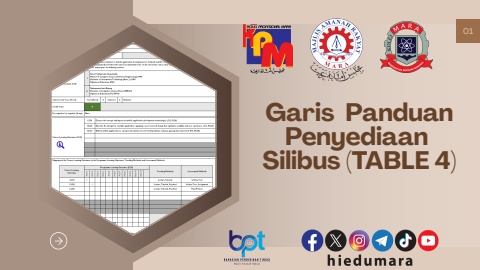 garis panduan teknikal penyediaan silibus (table 4)