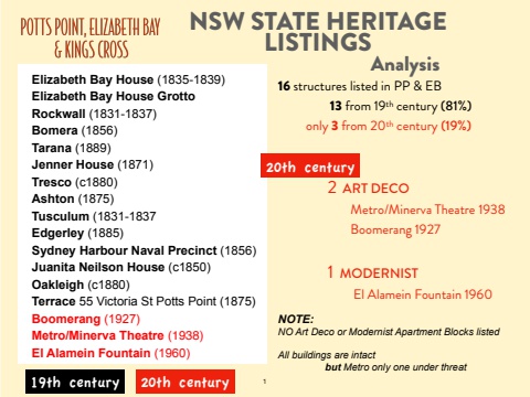 heritage listings analysis 2