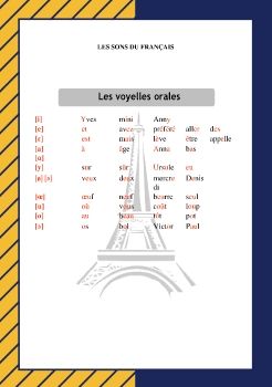 Les voyelles orales