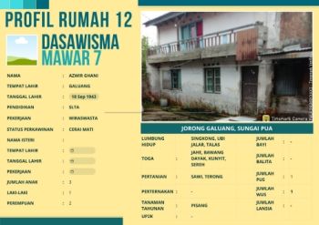 TP-PKK Nagari Sungai Pua_Jorong Galuang_Dasawisma Mawar 7_Rumah 12