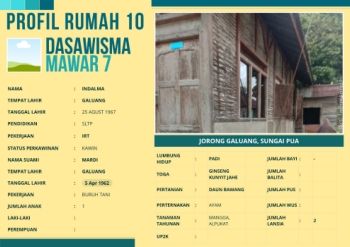TP-PKK Nagari Sungai Pua_Jorong Galuang_Dasawisma Mawar 7_Rumah 10
