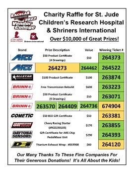 2022 Vendor College Raffle Winners