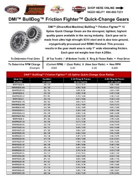 Bert Transmission - Second Generation Late-Model Internal Parts Listing Exploded View