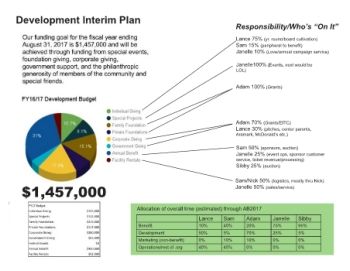 interim development plan2