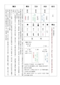 Summer-易經陽宅案例-高清