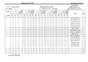 مذكرة الدروس اليومية