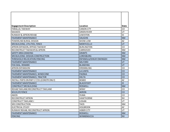 Armstrong Project List 2013-2018