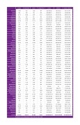 Work Comp Claims By State