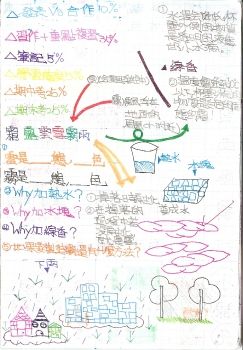 學生筆記優良範本(6-2葉知穎)_Neat